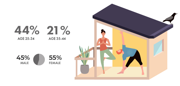 Vancouver Renters Male Vs Female Infographic