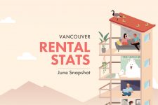 vancouver, rental stats, infographic, real estate
