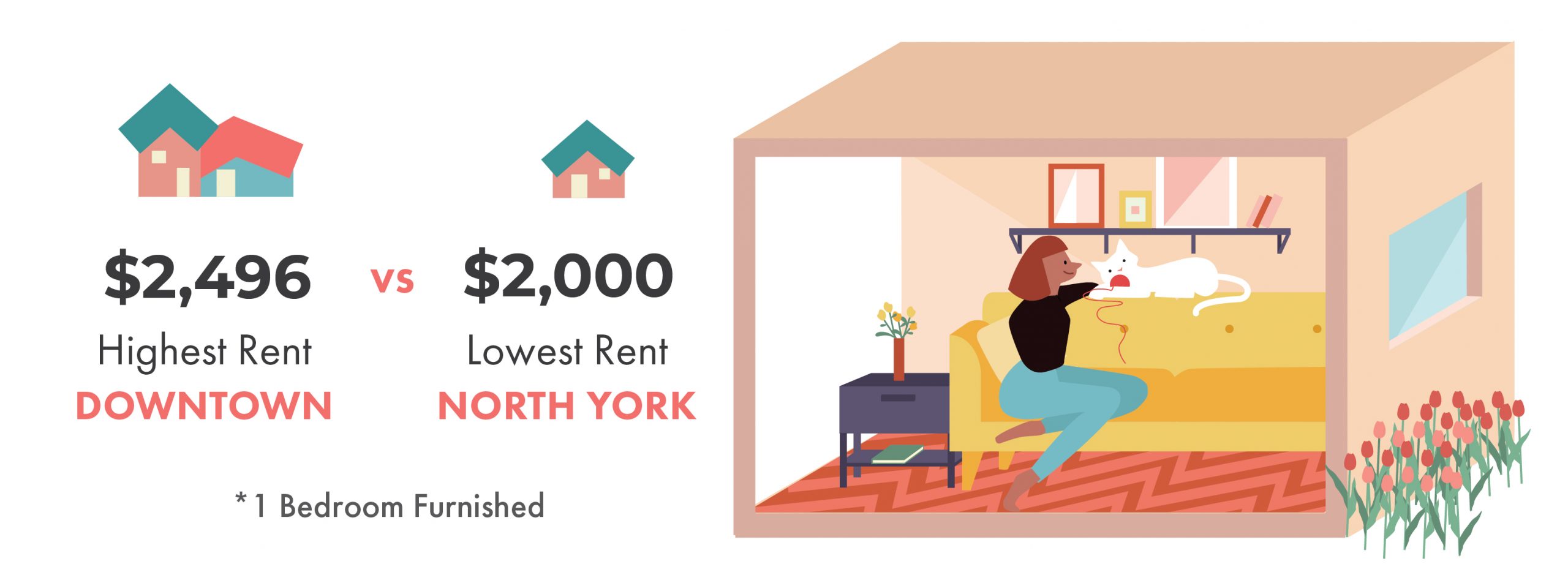 Average Rent in Toronto | Highest vs. Cheapest Rent