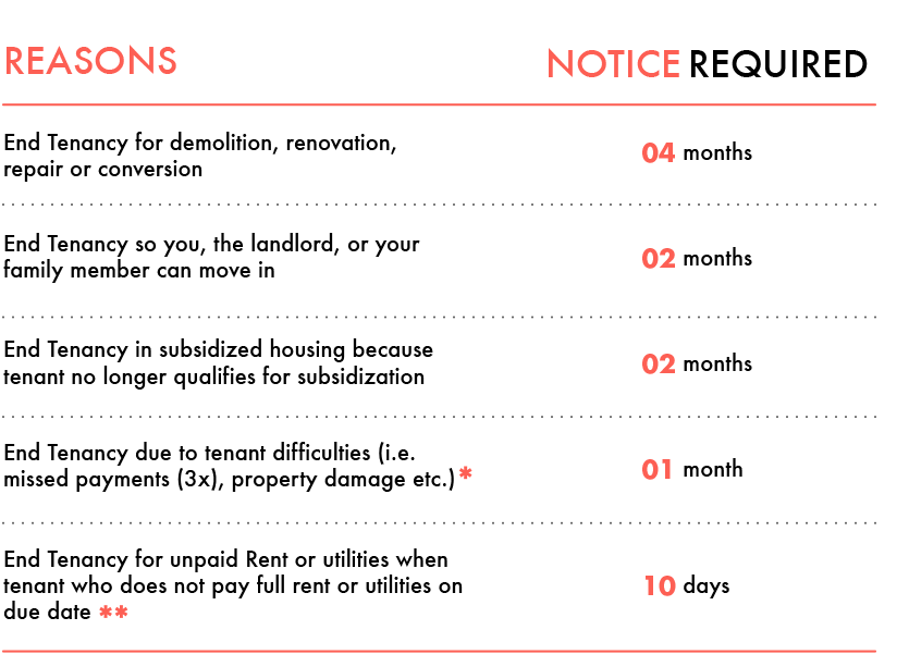 Letter To Apartment Not Renewing Lease from liv.rent