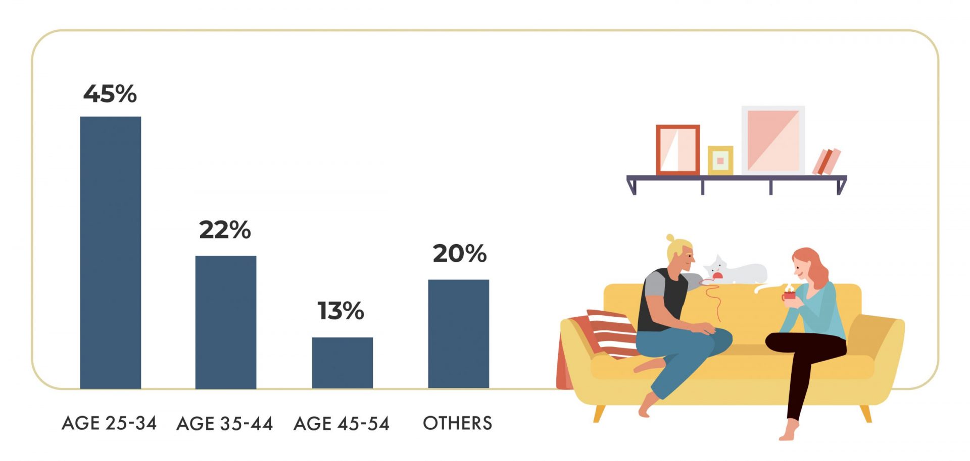 December 2019 Vancouver Rent Report - Renter Demographics