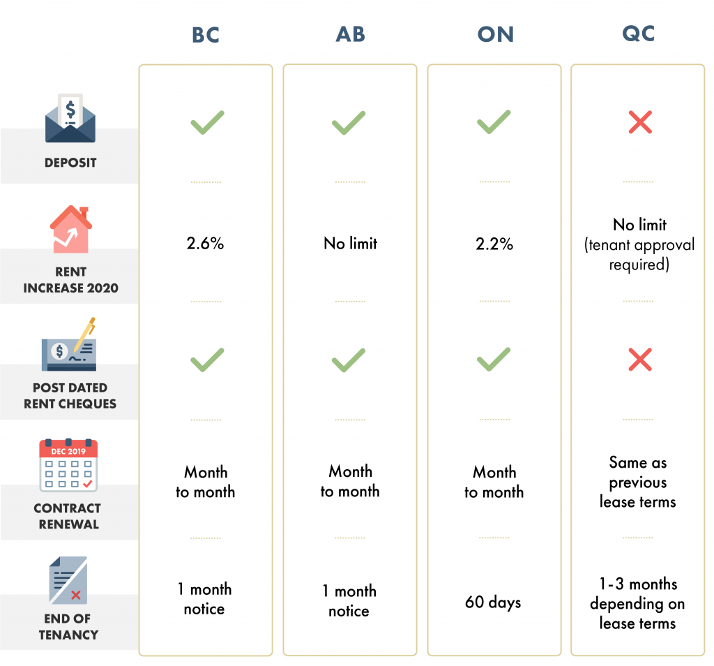 how-does-rent-work-in-canada-a-provincial-comparison-liv-rent-blog