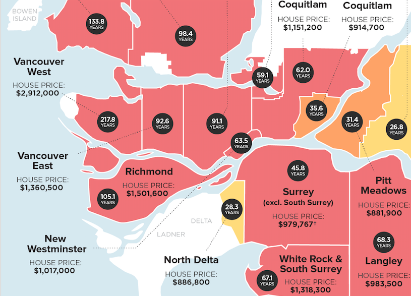 大温哥华地区房屋基准价和可以买房所需费的时间（图片来自dailyhive）