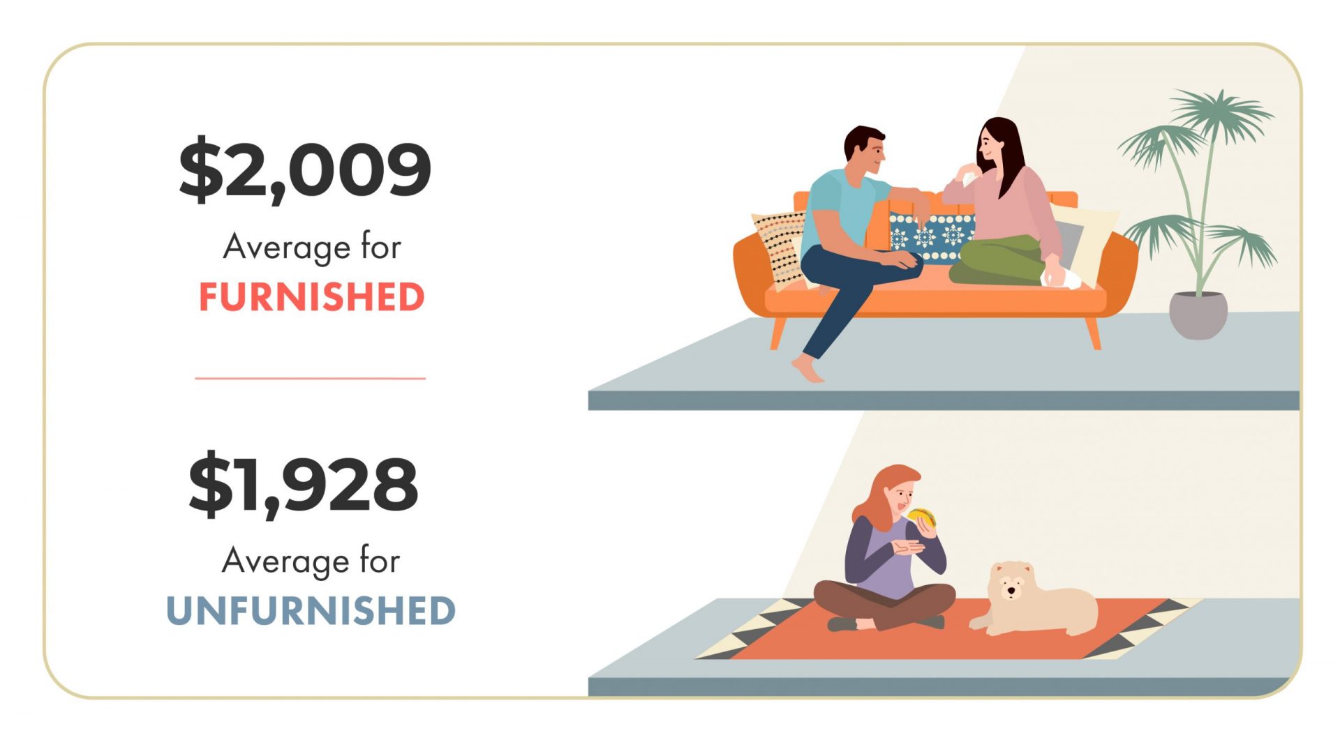 What is the average rent in Toronto Canada 2020