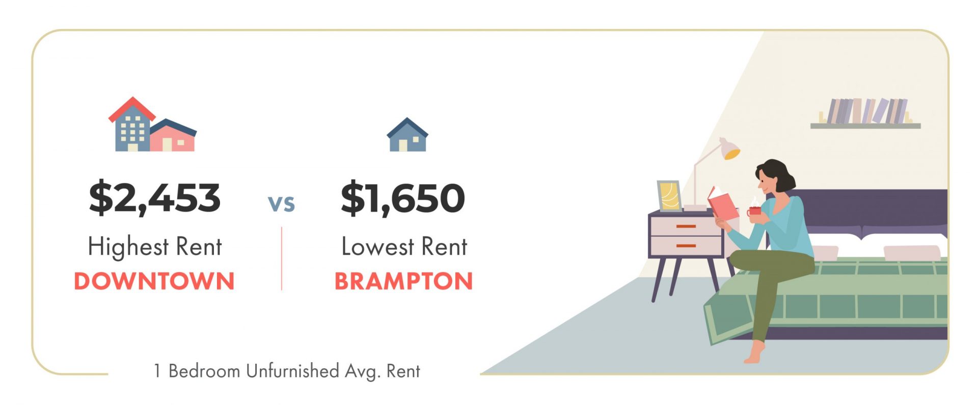 toronto rental market 2020