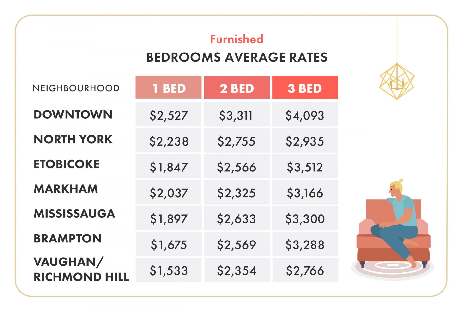 toronto rental market 2020