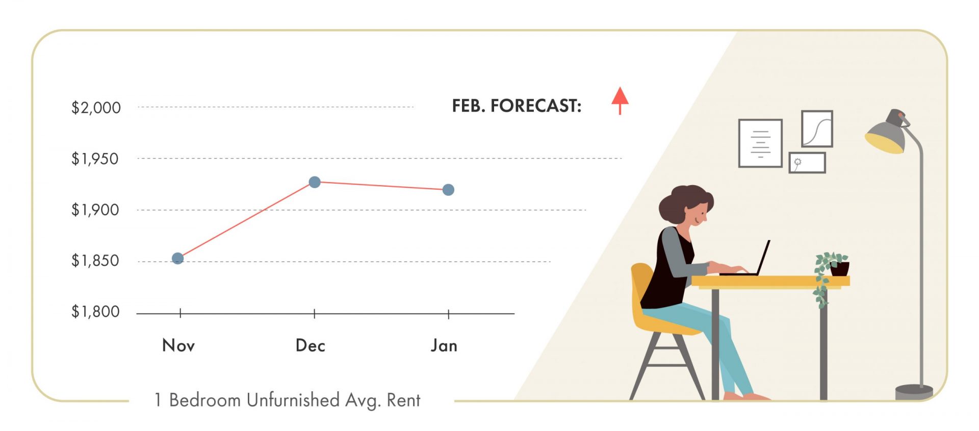 toronto rental market 2020