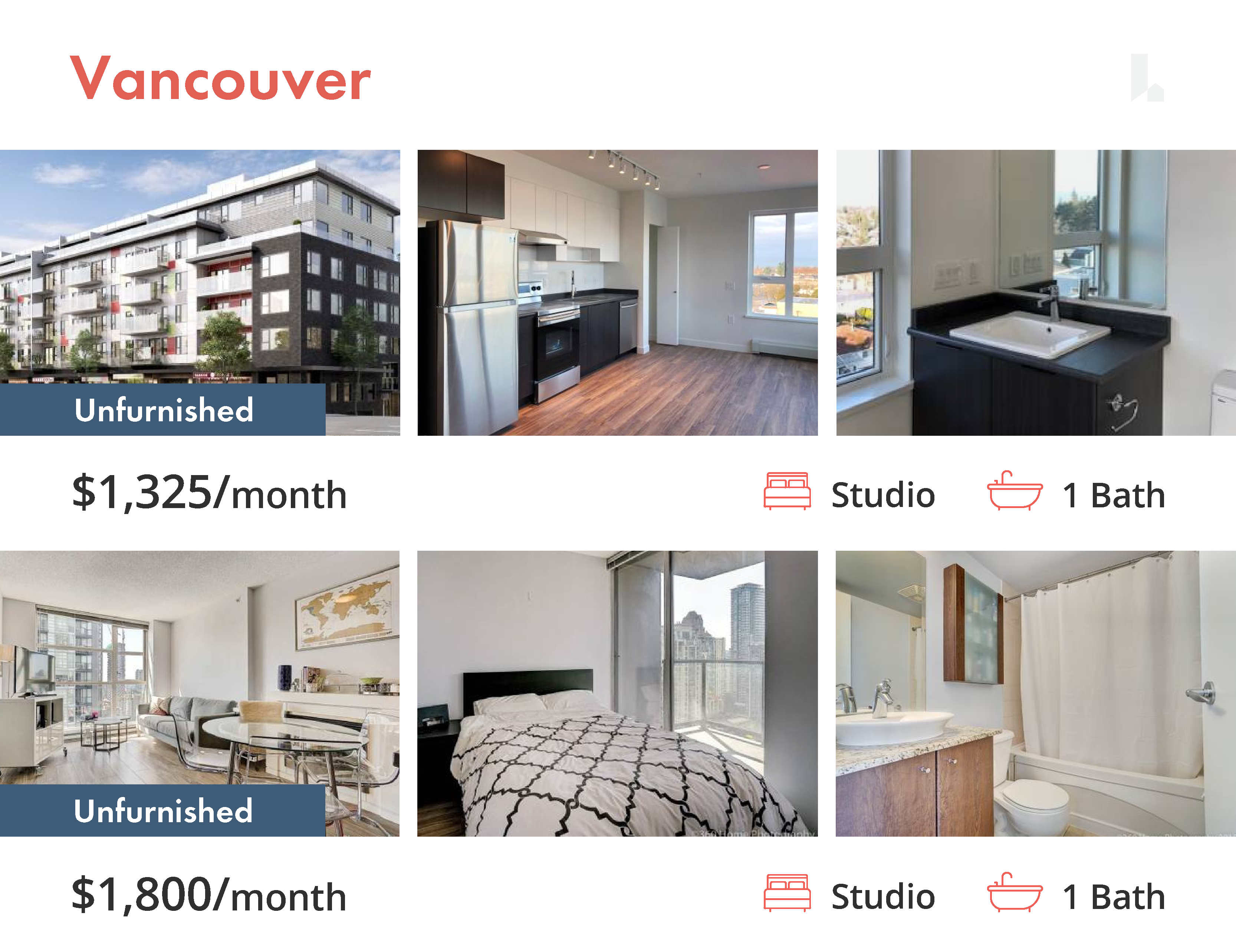 Vancouver Apartment Rentals For $1800 Or Less