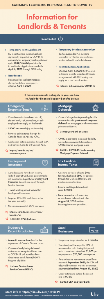 Coronavirus Covid 19 Canada Resources For Landlords And Tenants