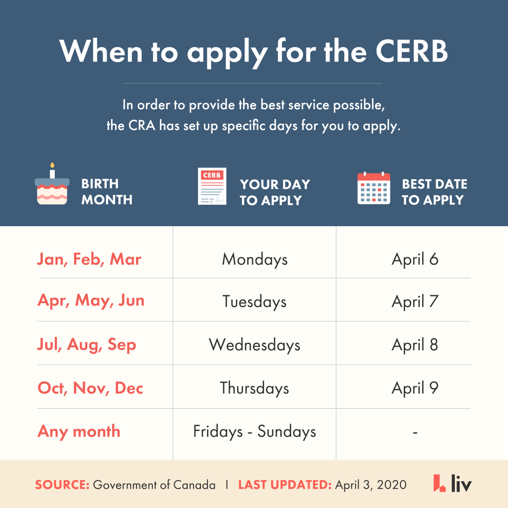 covid rent relief - deadline to apply for CERB 
