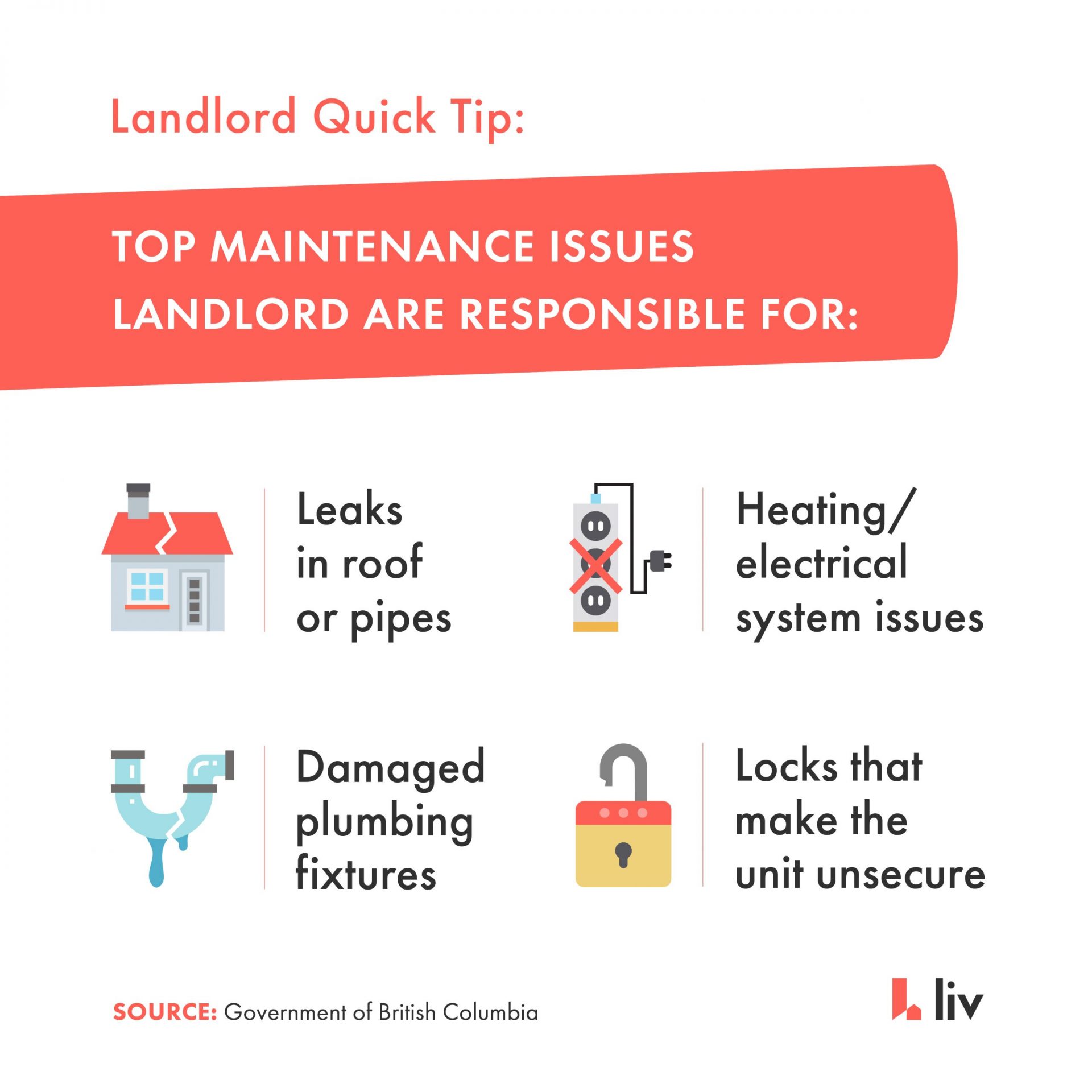 Property Maintenance Who Is Responsible For What? liv.rent blog