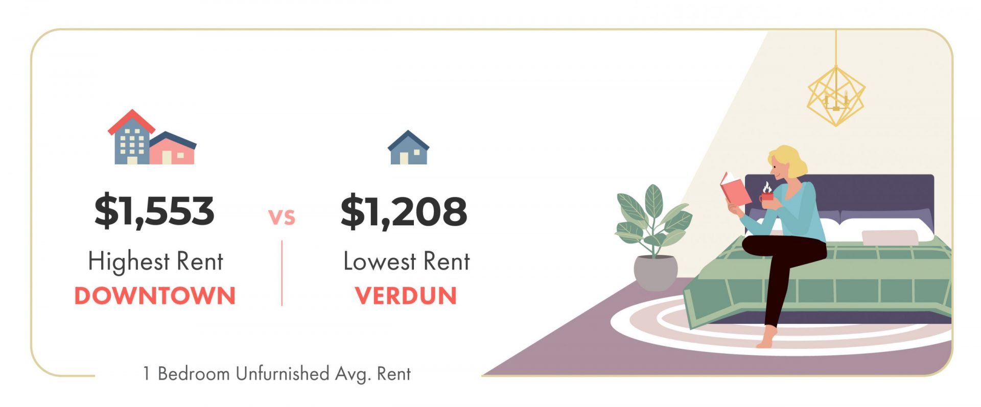 May 2020 Montreal Rent Report, May 2020 Montreal rent prices