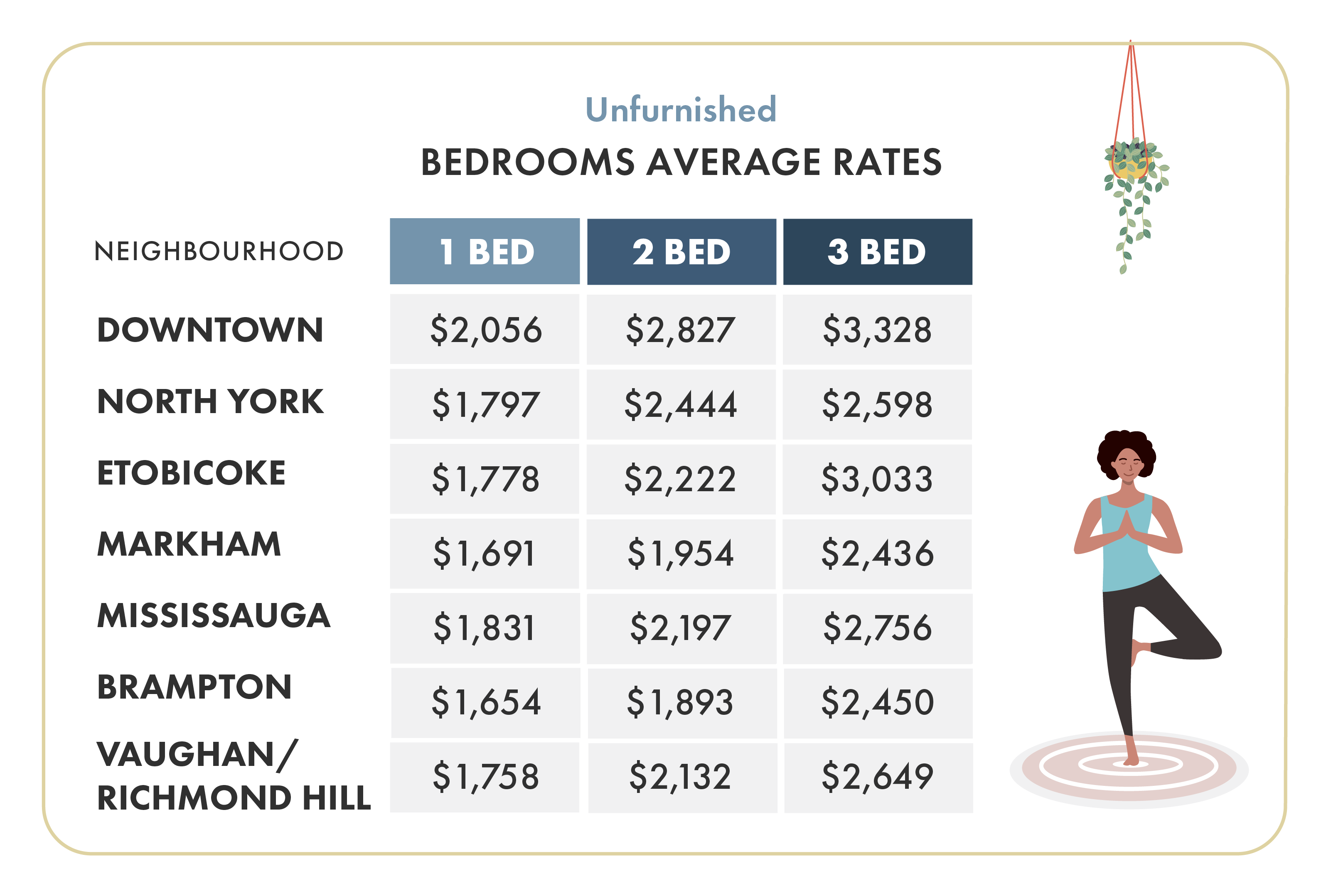 May 2020 Toronto Rent Report, May 2020 Toronto rent prices