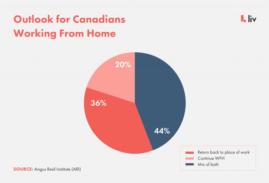 outlook for canadians working from home