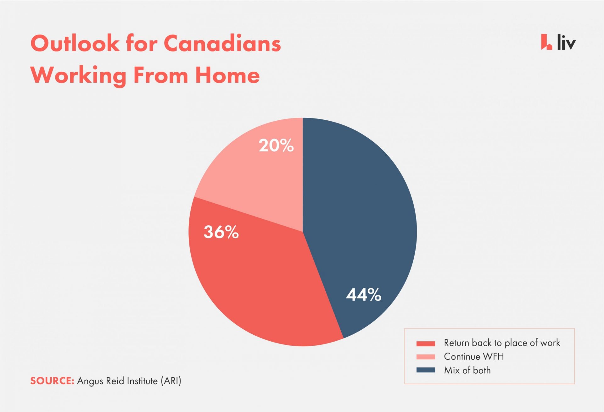 [Updated For 2023] TaxBack™'s Guide to Working from Home Tax Expenses liv.rent blog