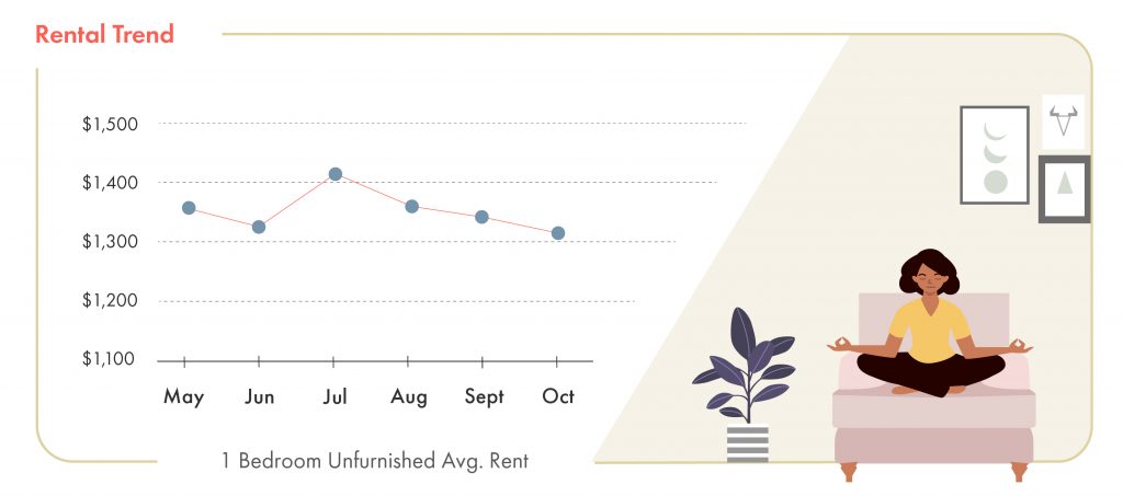 montreal rent trends