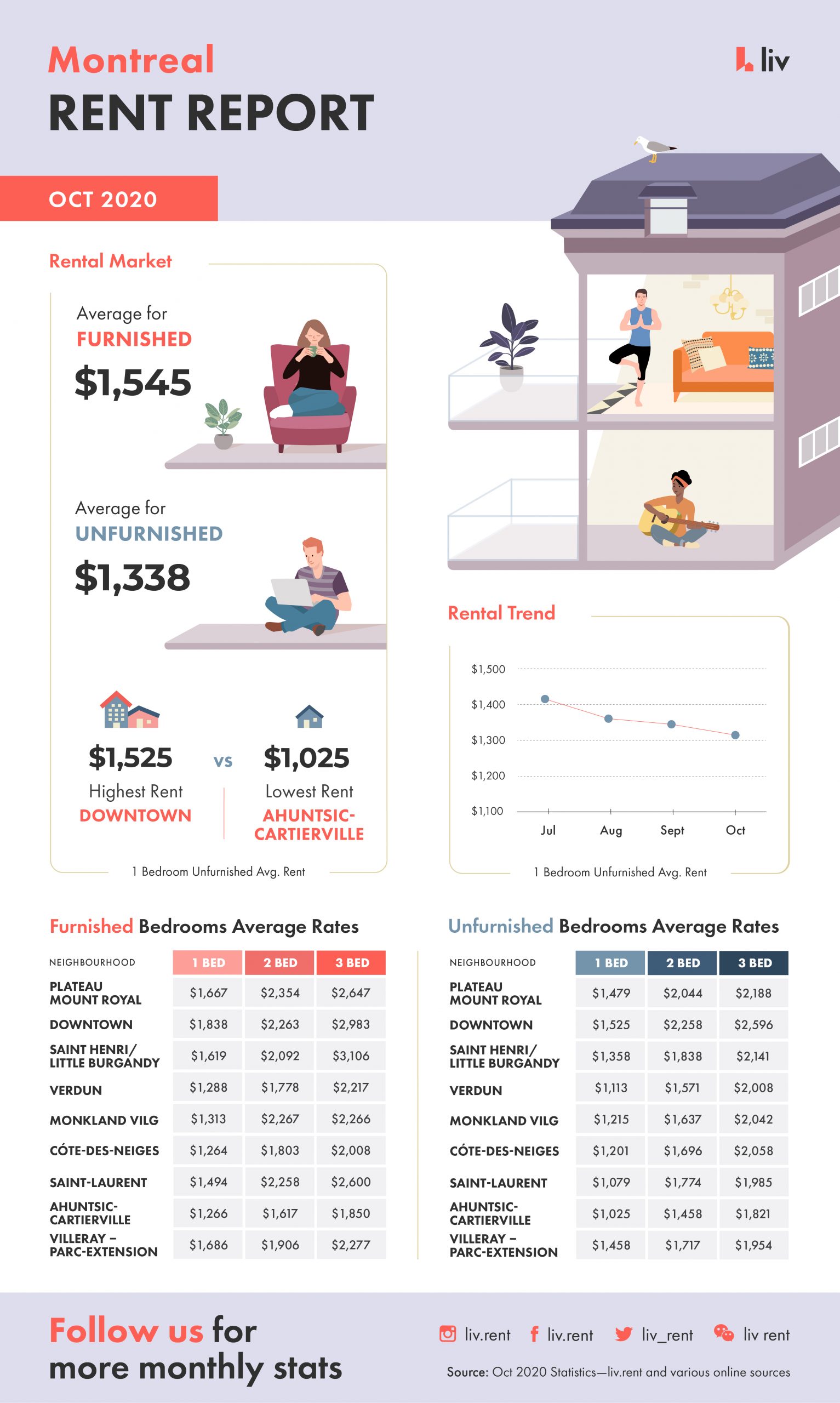 montreal rent report