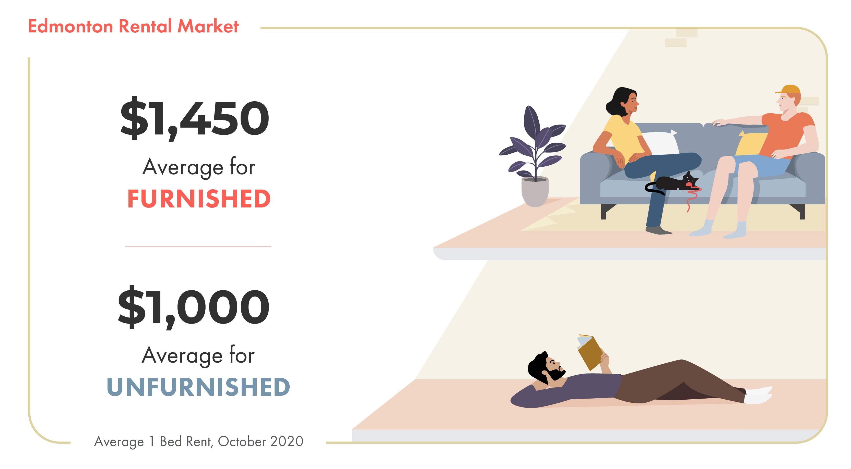 edmonton rental market