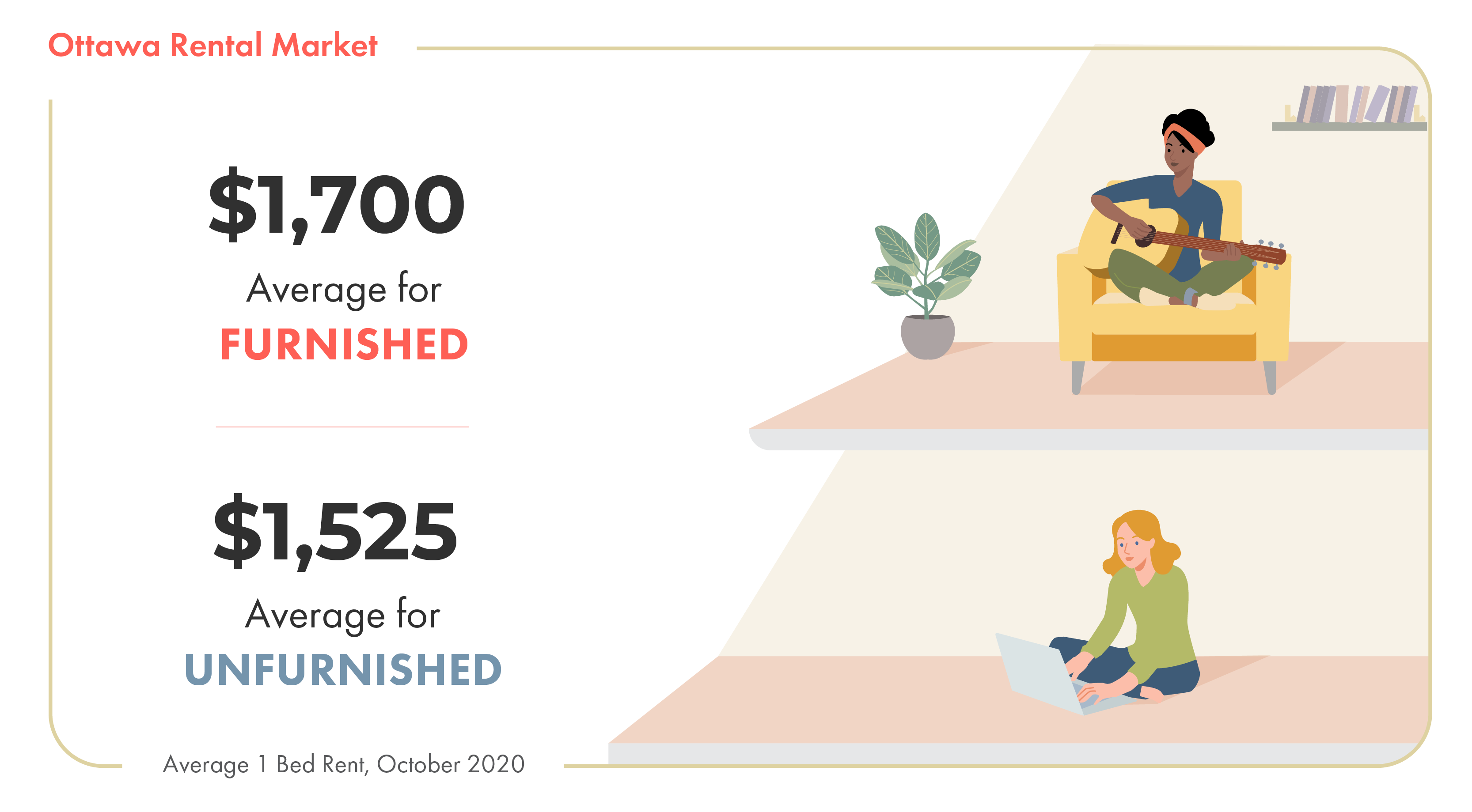 ottawa rental market