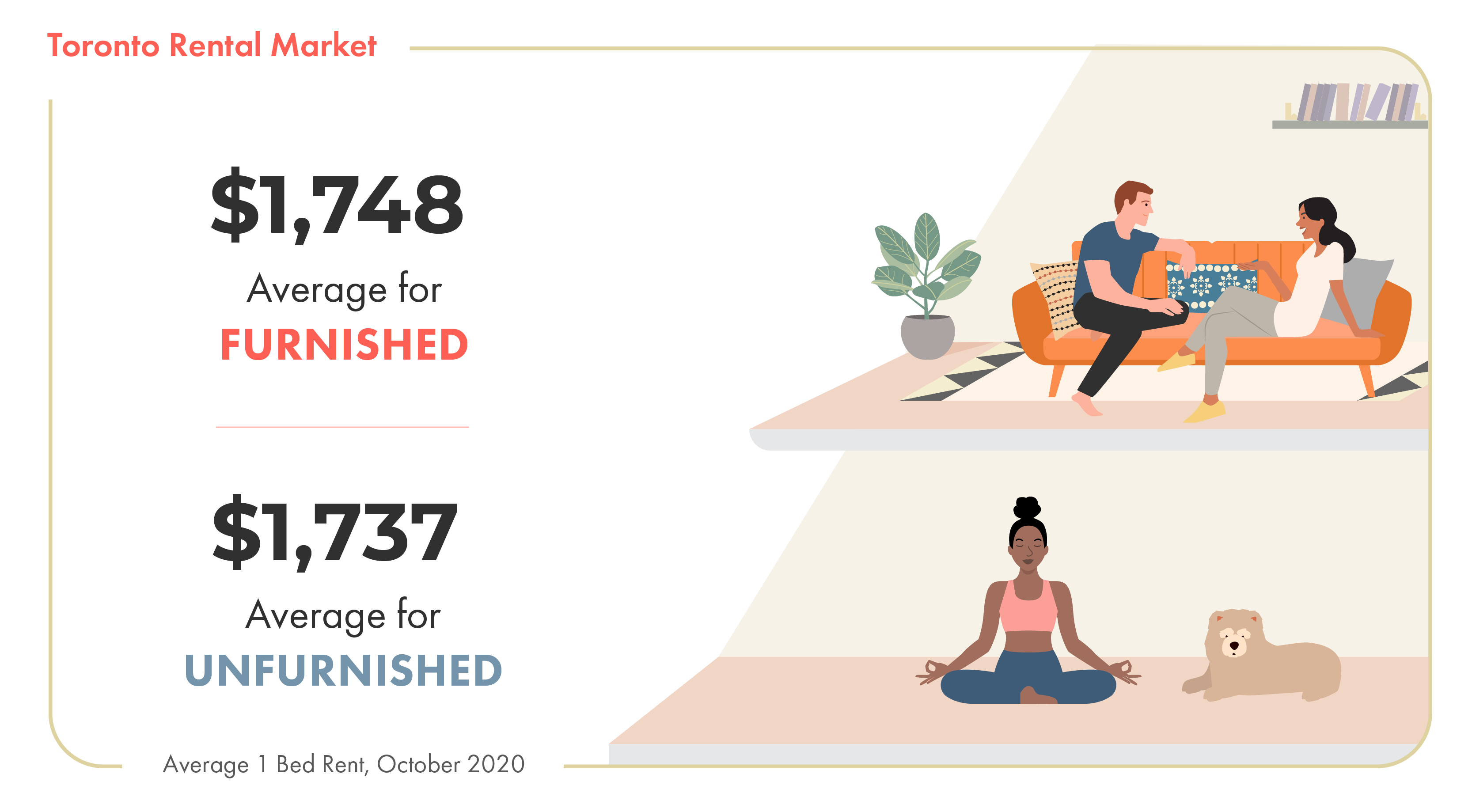 rental market in toronto