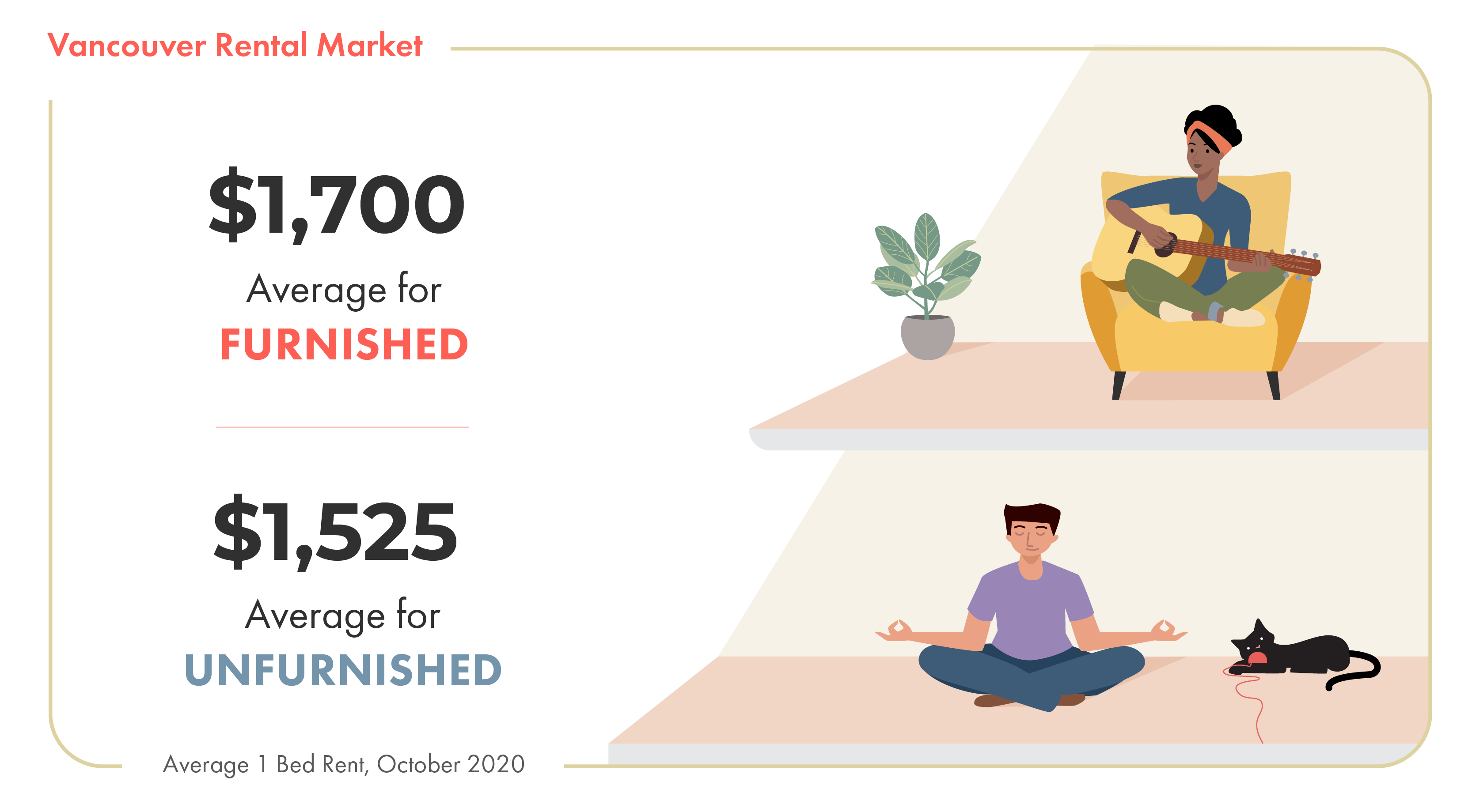 vancouver rental market