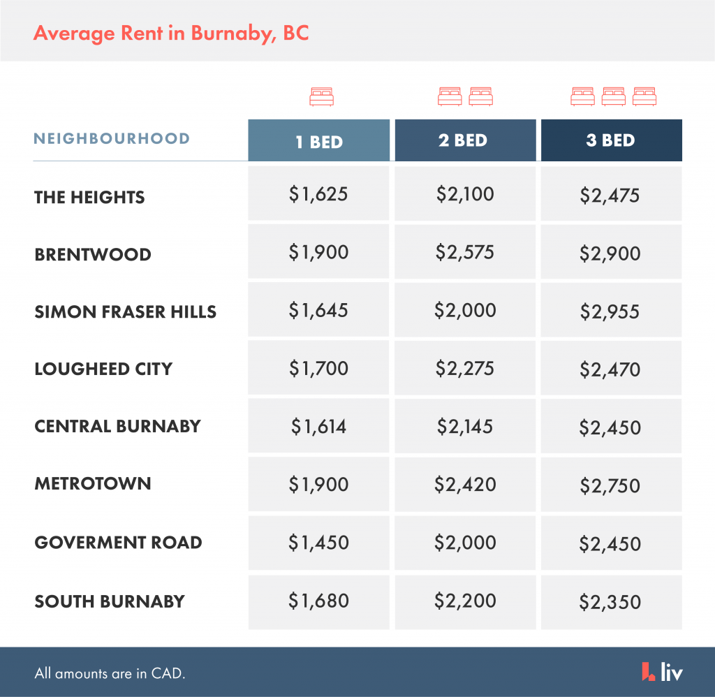 Neighbourhood Guide Burnaby liv.rent blog