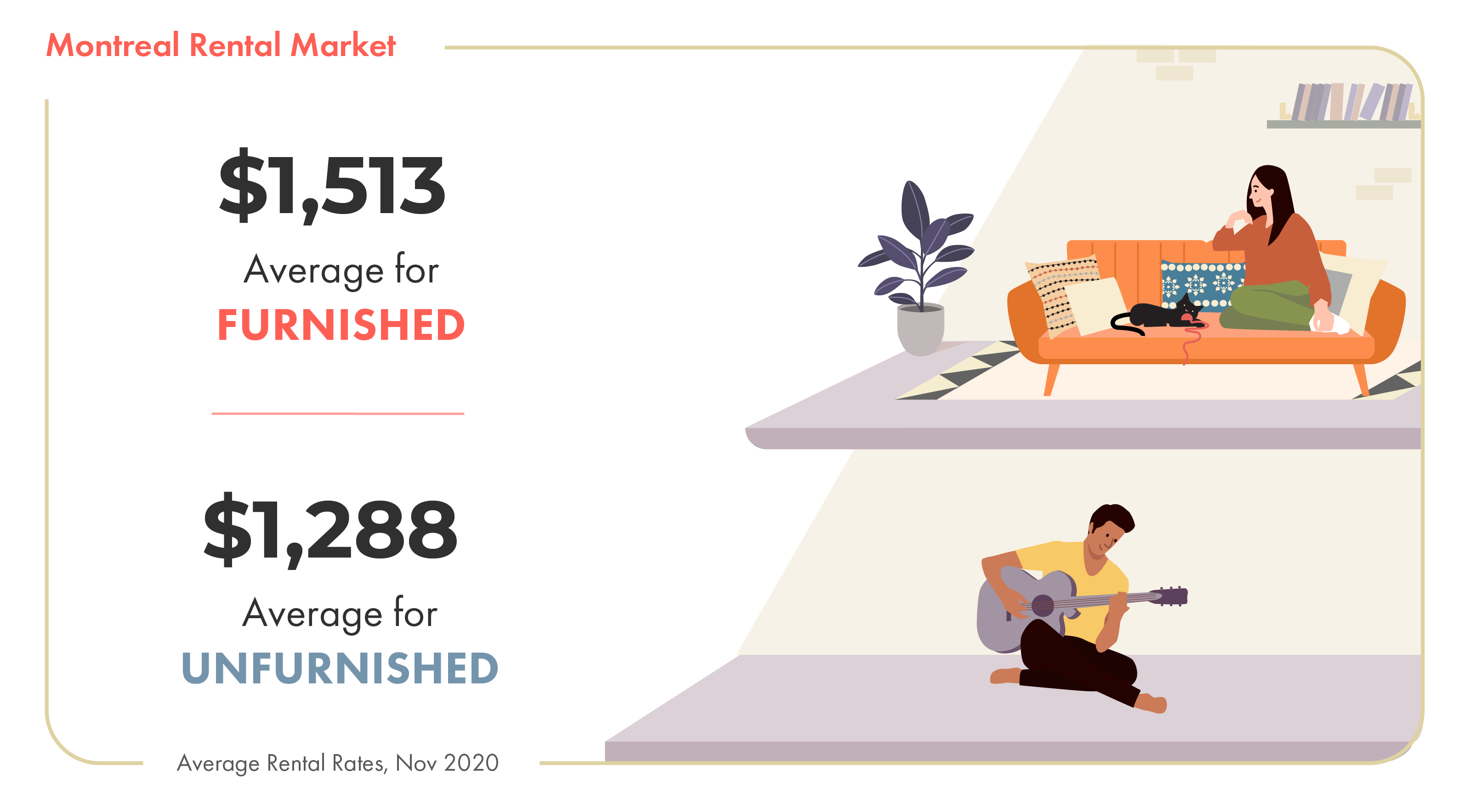 average rent in montreal