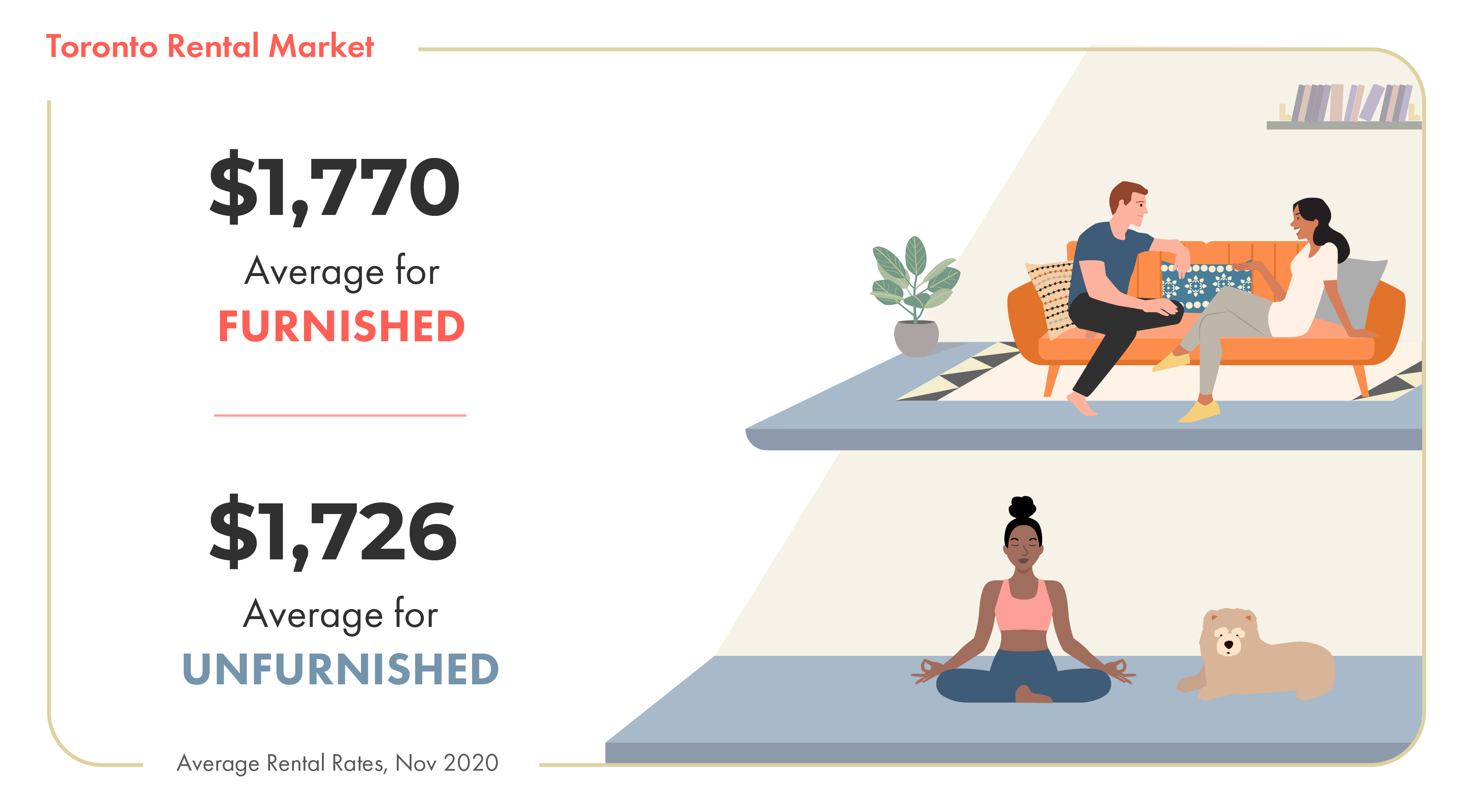 average rent in Toronto