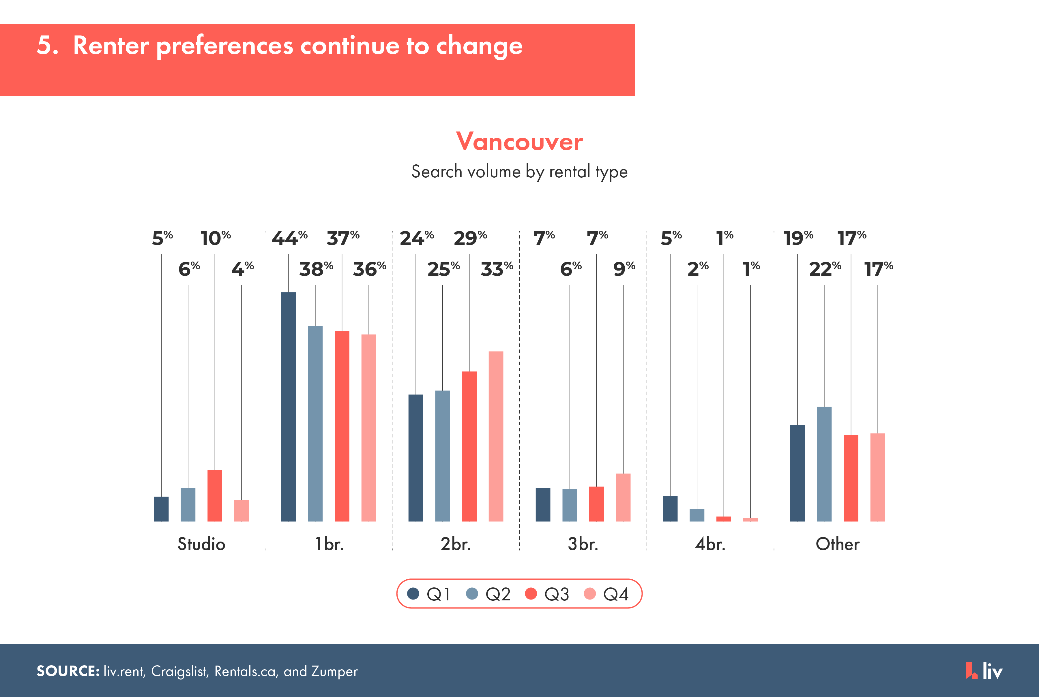 renter preferences will continue to change throughout 2021