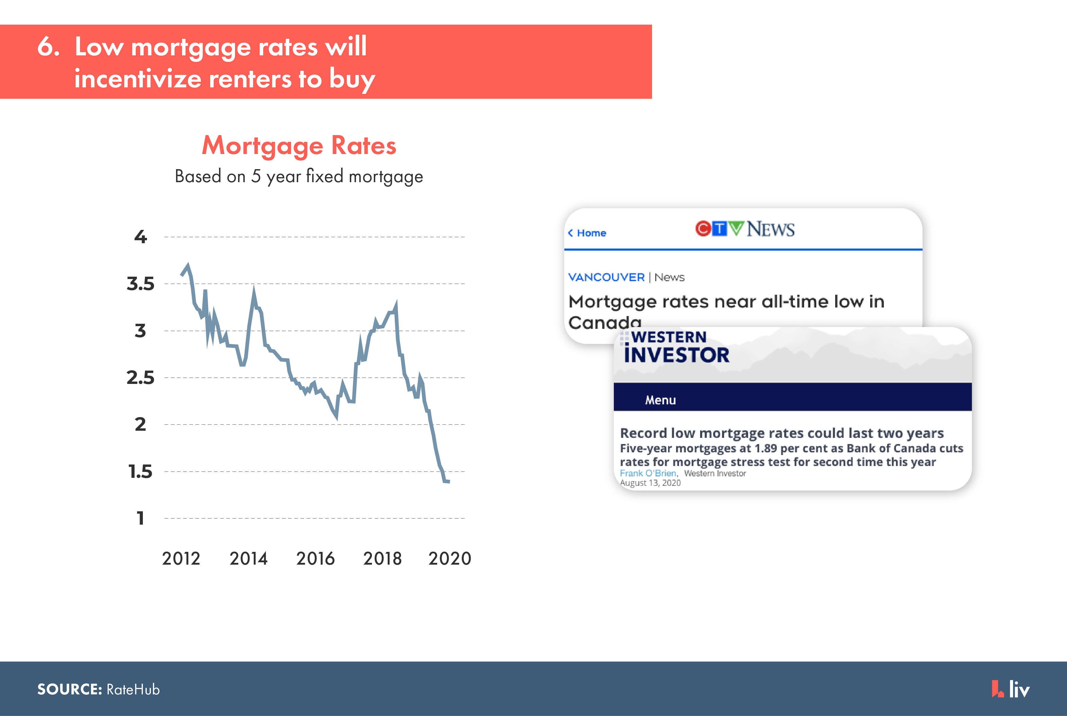 low mortgage rates will incentivize renters to buy