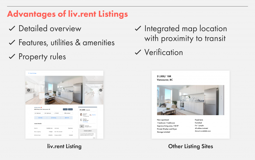 liv.rent listings help landlords fill homes faster.