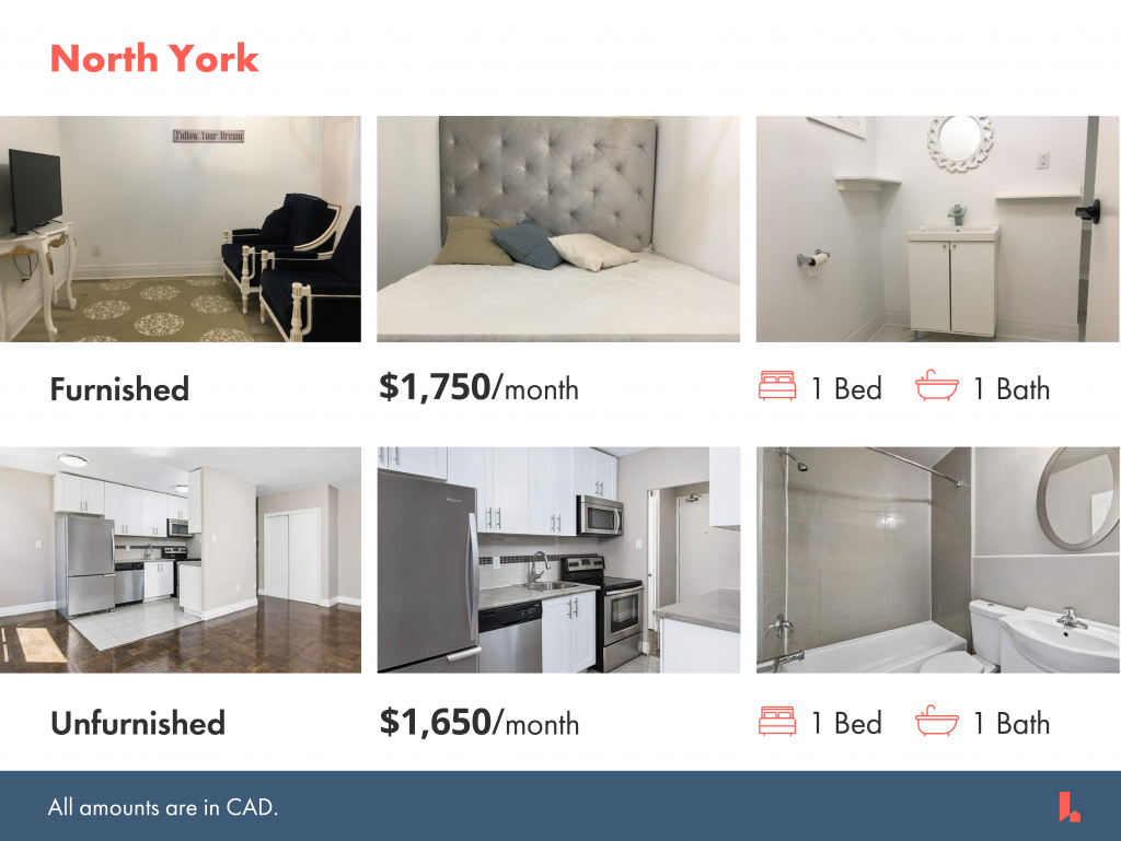 Furnished and unfurnished for rent in Toronto's North York neighbourhood for less than $1800.