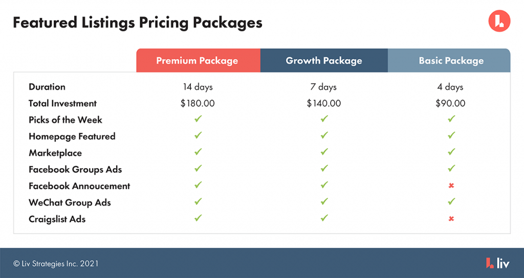 liv rent featured listings packages