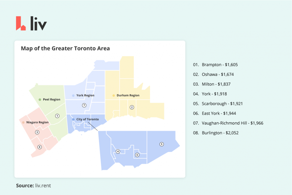 map of the cheapest places to rent in the GTA (Greater Toronto Area) broken down by municipality and average price for an unfurnished, one-bedroom unit