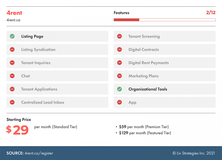 Toronto's 10 Best Apartment Rental Websites liv.rent blog