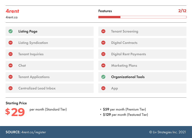 4rent features include organizational tools and listing pages but fall short in other categories.