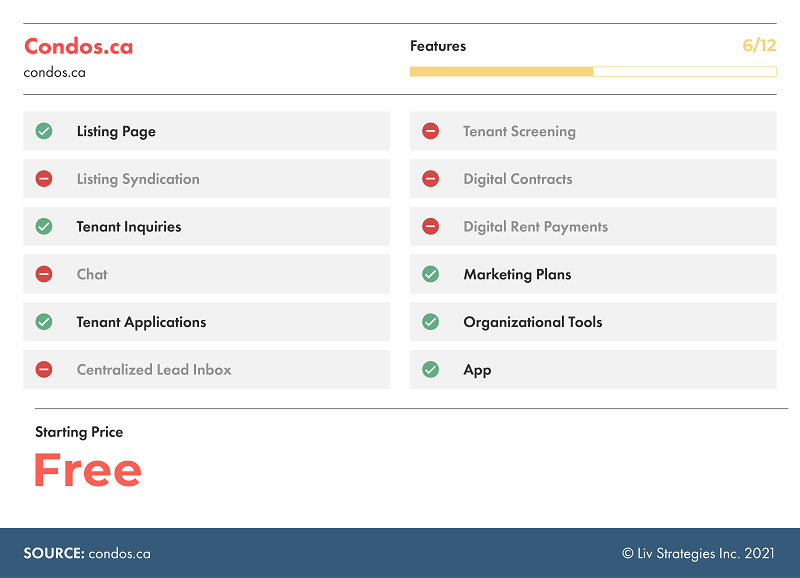 The features of condos.ca include listing pages and marketing plans but don't have digital contracts.