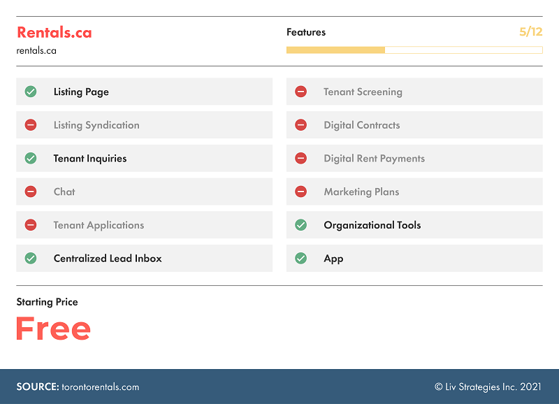 Rentals.ca is a great free option with more tools than other free alternatives.