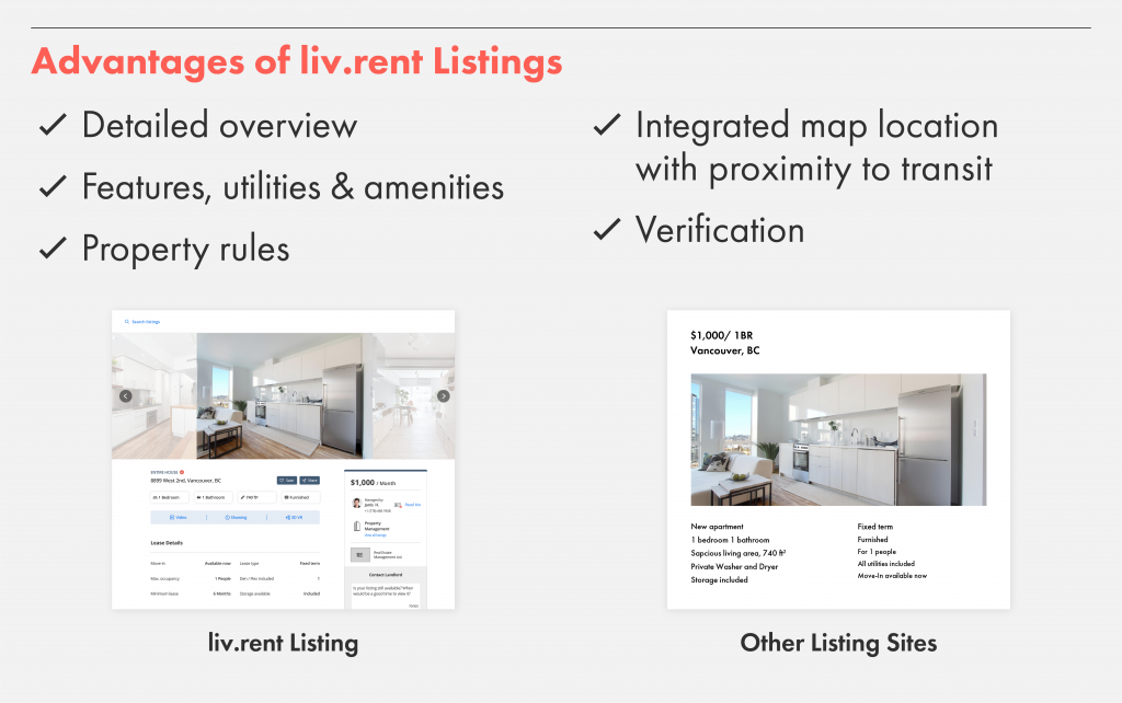 liv.rent featured listings get you 300x more eyes on your listing.