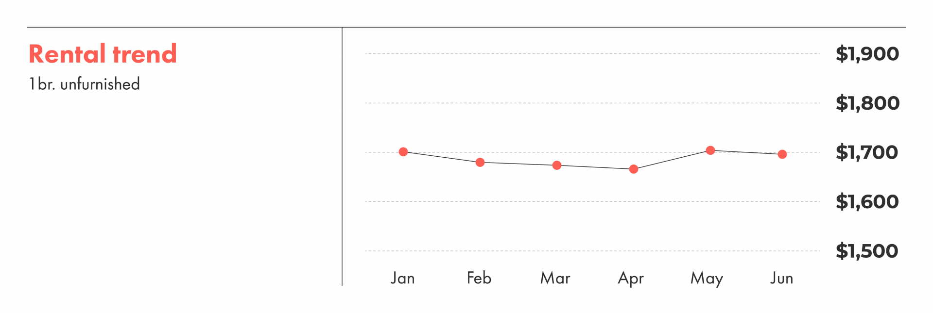 June 2021 Toronto Rent Report liv.rent blog
