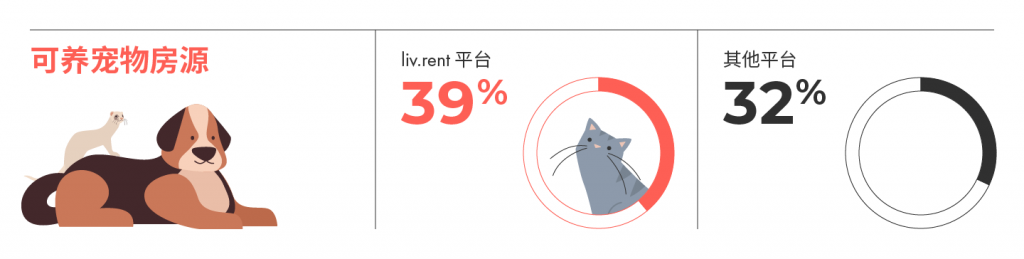 2021年7月大温哥华各大城市房租榜  来源www.liv.rent  