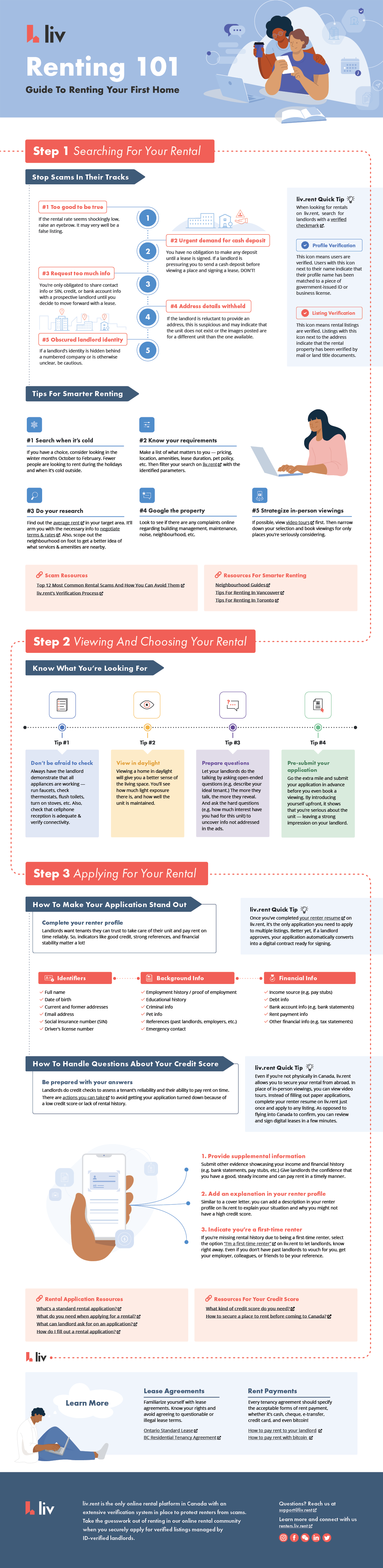 infographic with the best round up of tips for first time renters