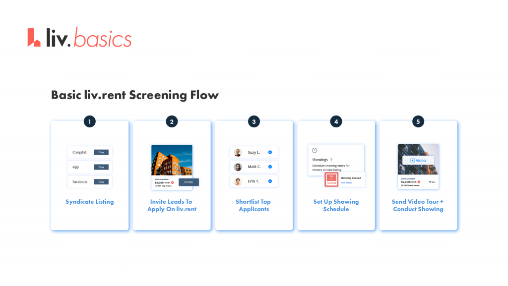 tips for renting out an apartment using the liv rent screening flow