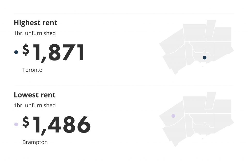 highest rent and lowest rent by neighbourhood Toronto liv rent