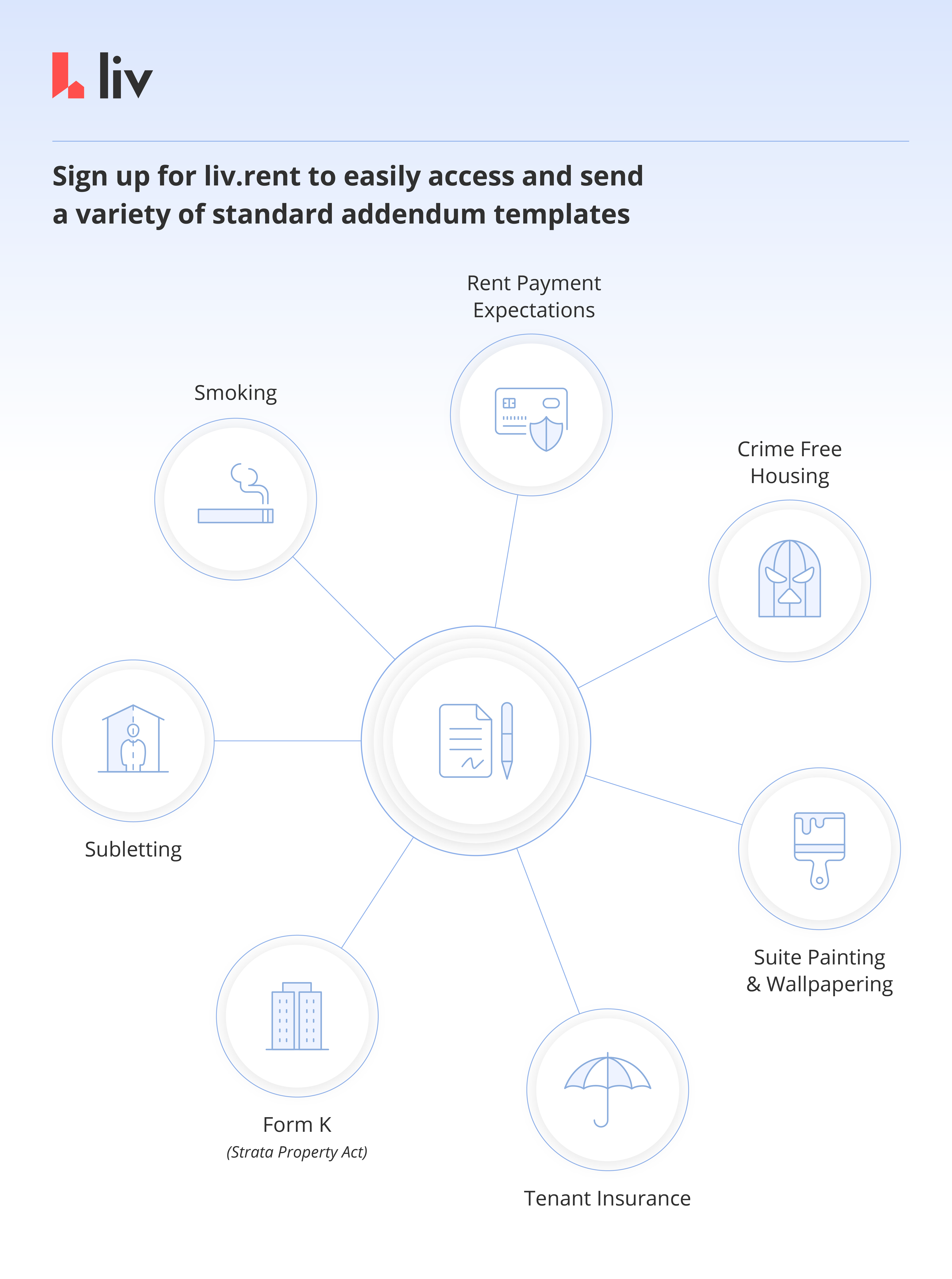 common types of lease addendums used in canada available on liv rent