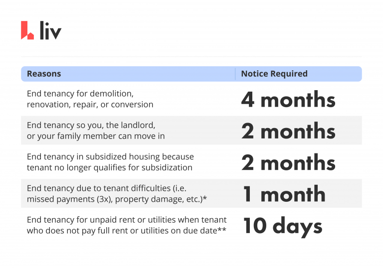 Types Of BC Tenancy Forms And How To Use Them | Liv.rent Blog