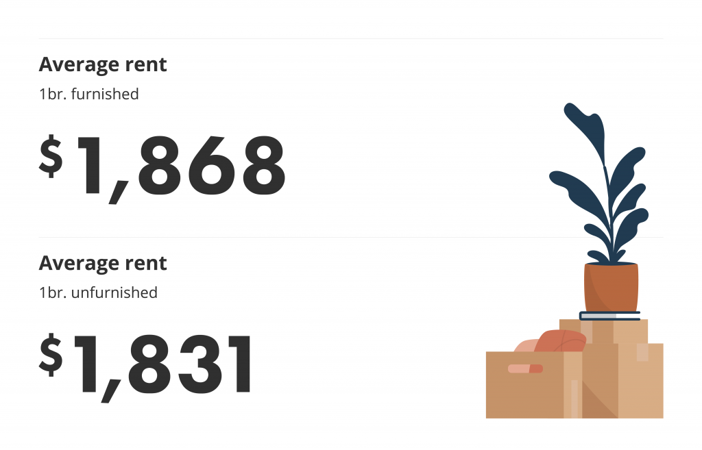 average rent for furnished vs unfurnished one bedroom units for the december 2021 vancouver rent report via liv rent