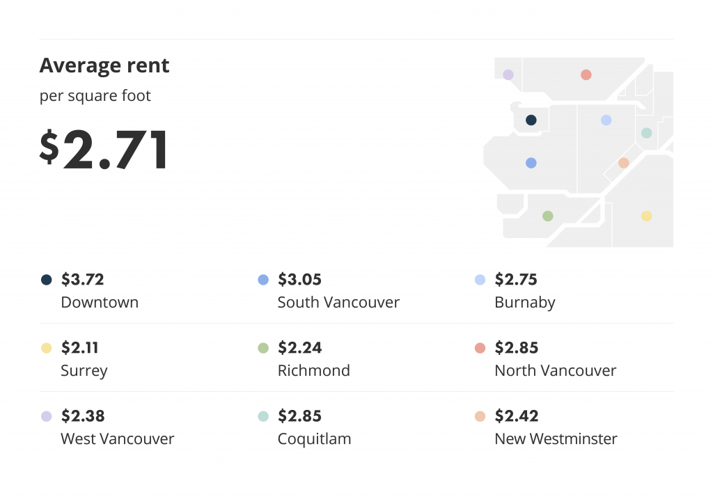 average rent per square foot for cities and municipalities in metro vancouver via the december liv rent report