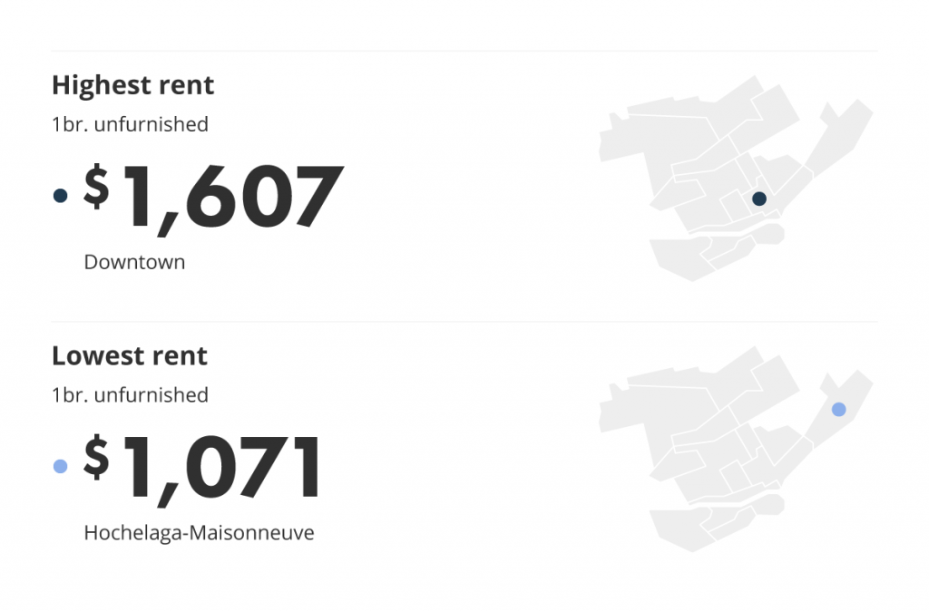 most and least expensive neighbourhood in montreal for the january 2022 liv rent report