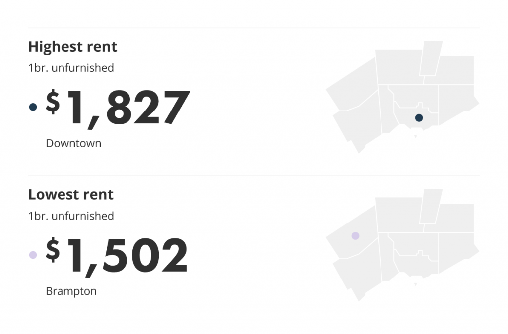 city breakdown - highest and lowest rent by city in the greater toronto area for the january 2022 liv rent report